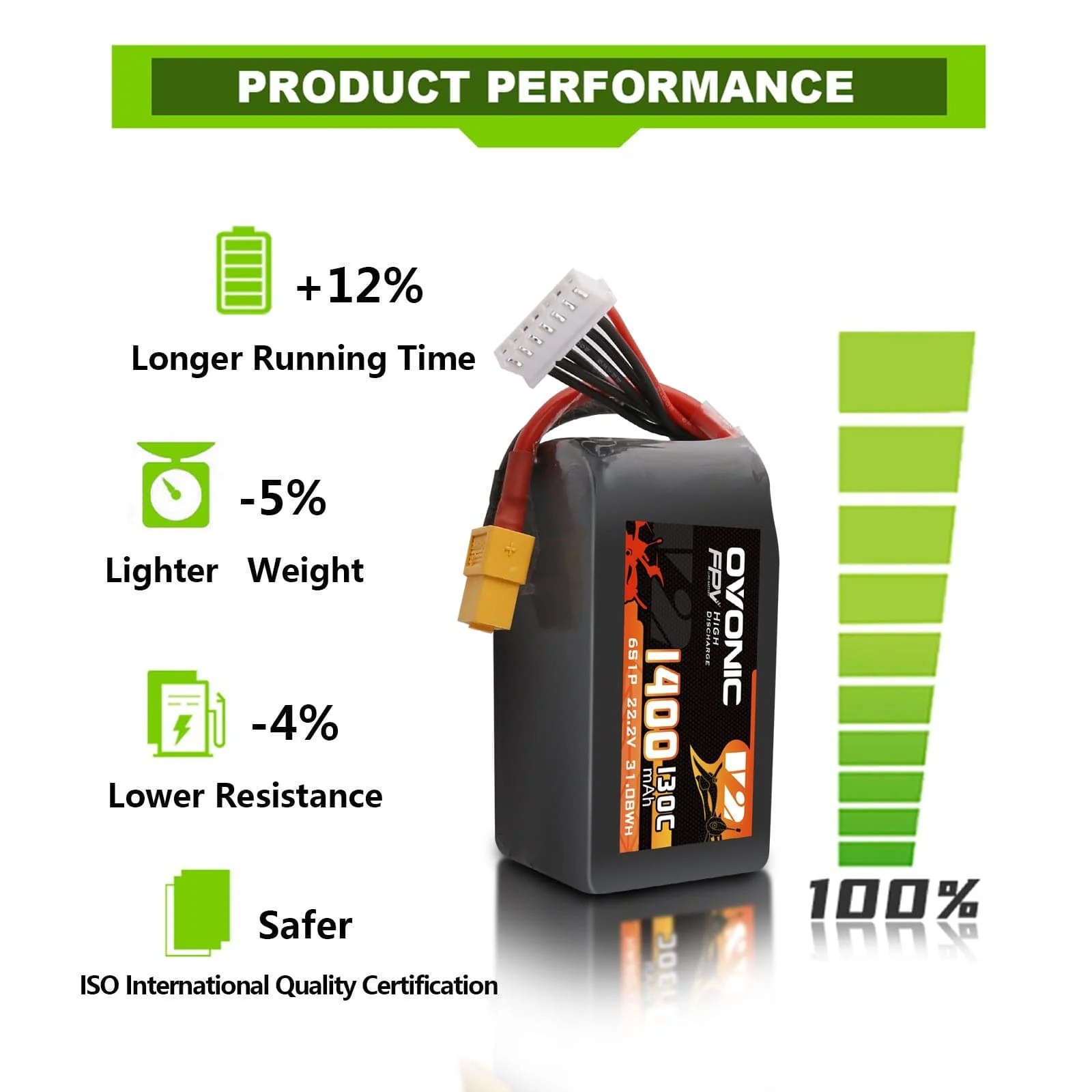 Batteria LiPo Ovonic 6S 22.2V  - Walksnail Avatar Hd Goggles X recensione e prezzo